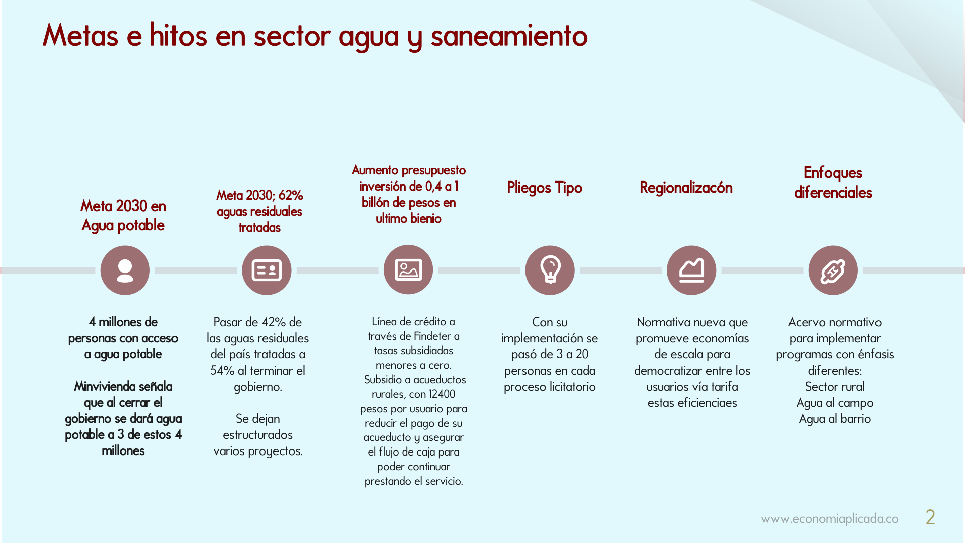 Slide2